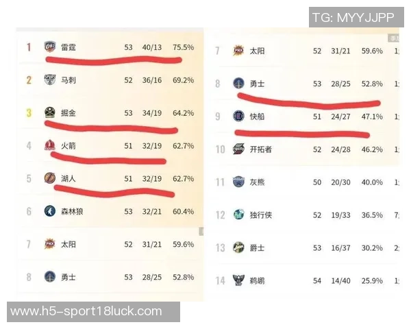 姚明效应助力火箭崛起成为NBA第三受欢迎球队仅次于湖人勇士